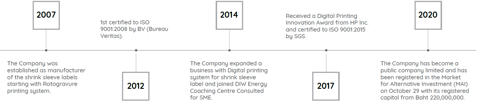 Shrinkflex (Thailand) Public Company Limited | APEA - Regional Edition ...