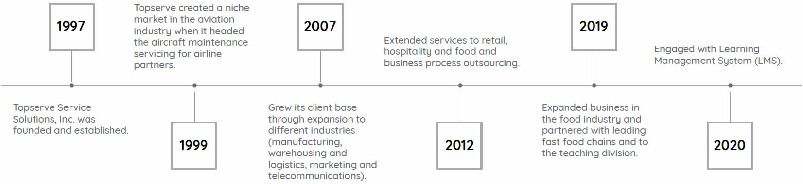 Topserve Service Solutions, Inc. | APEA - Regional Edition - Asia ...