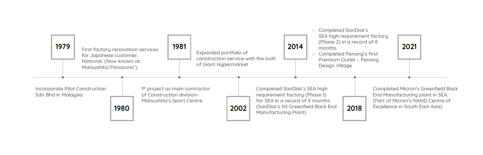 Pilot Construction Sdn Bhd | APEA - Regional Edition - Asia Pacific ...