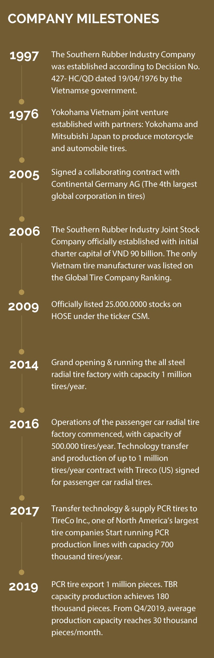 The Southern Rubber Industry JSC (Casumina) | APEA - Asia Pacific ...